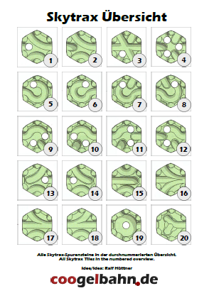 Skytrax Spurensteine PDF Übersicht